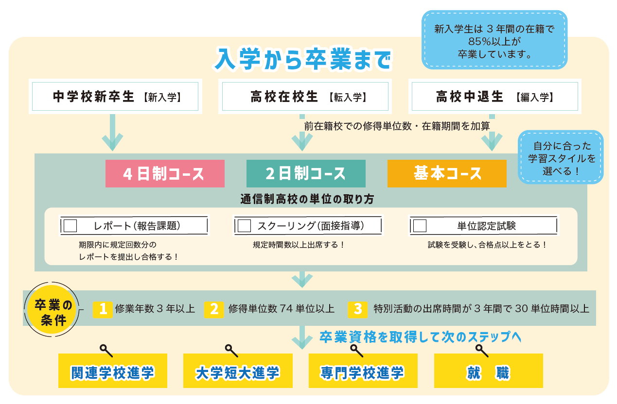 コース一覧